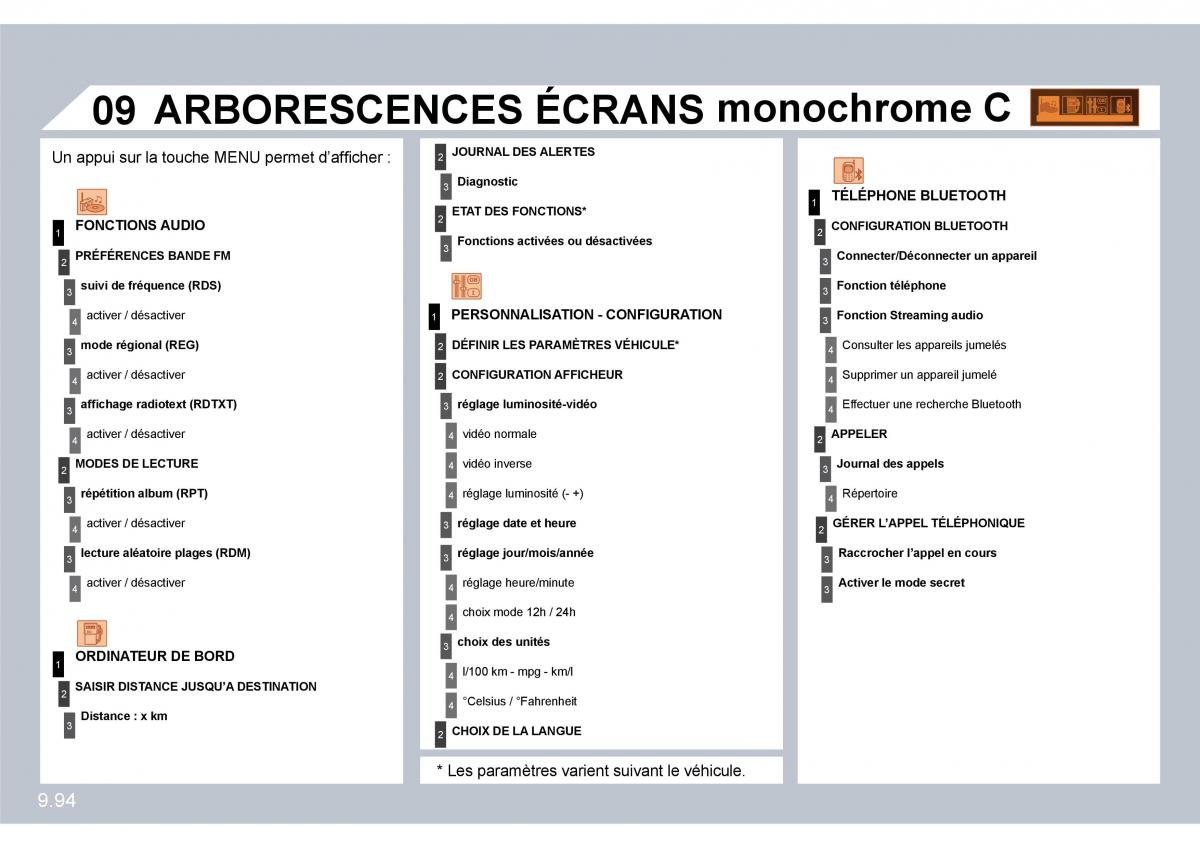 Citroen C8 manuel du proprietaire / page 237