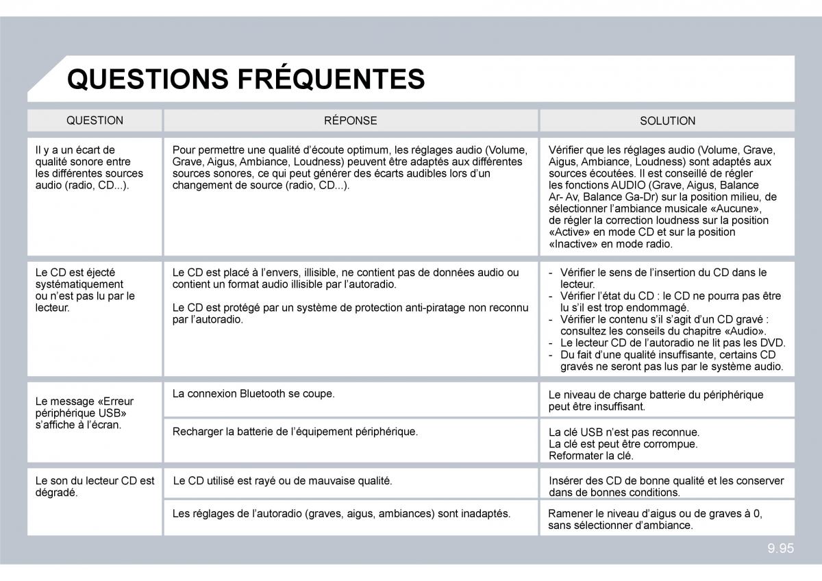 Citroen C8 manuel du proprietaire / page 239