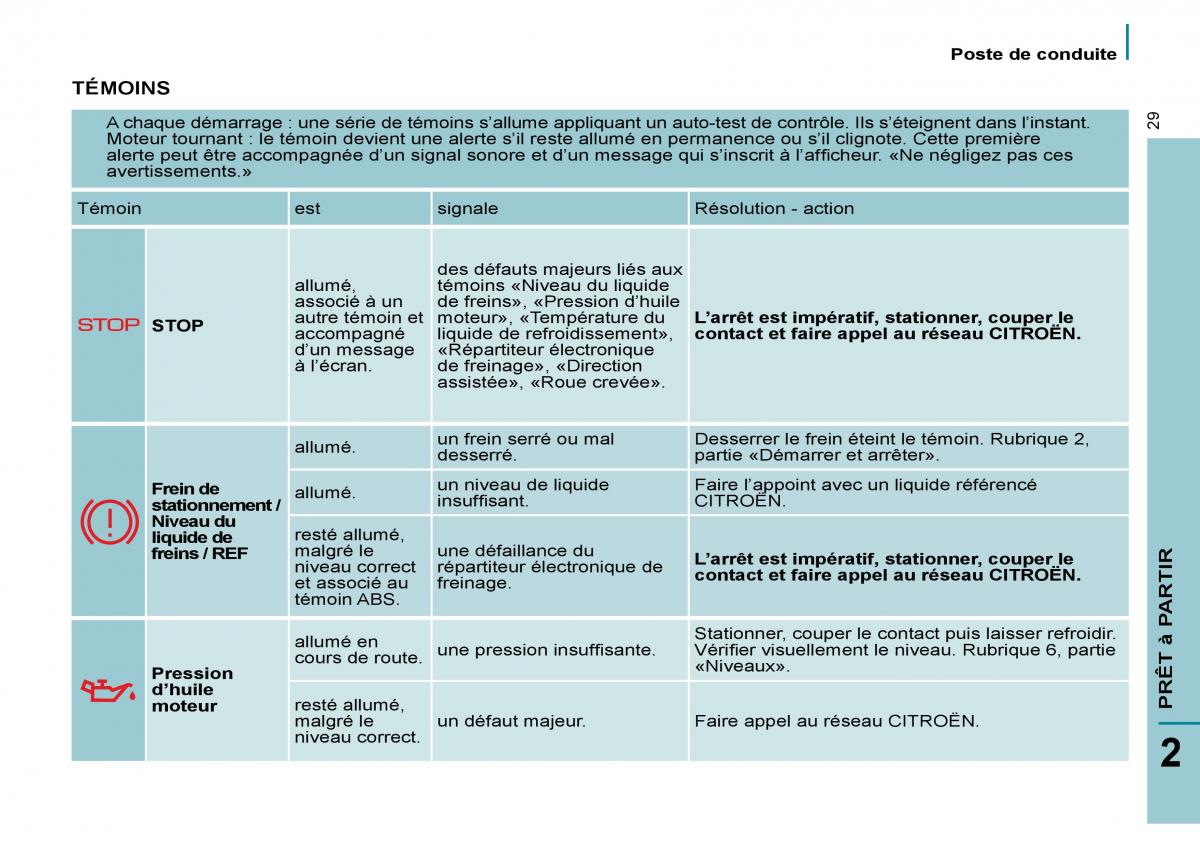 Citroen C8 manuel du proprietaire / page 34