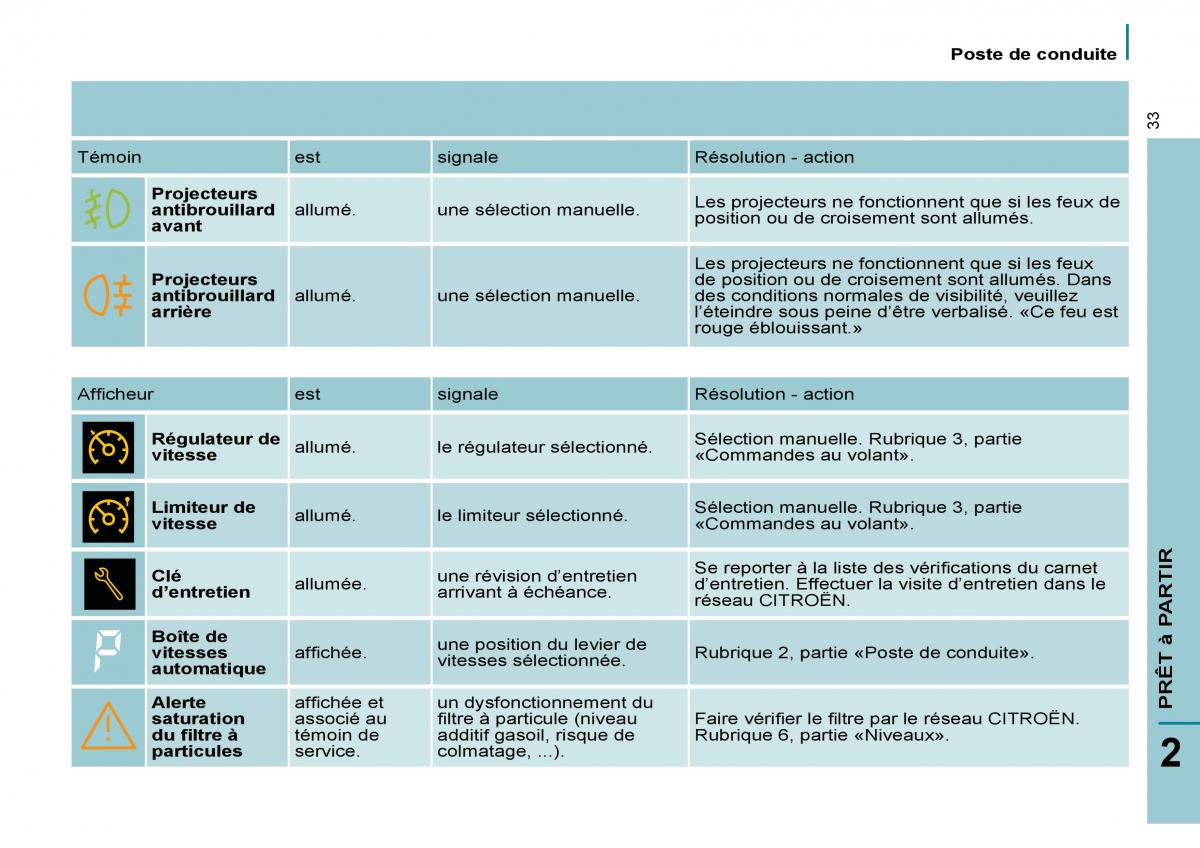 Citroen C8 manuel du proprietaire / page 38