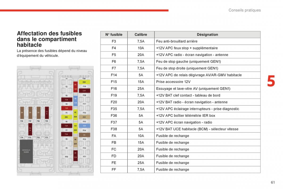 Citroen E Mehari manuel du proprietaire / page 63