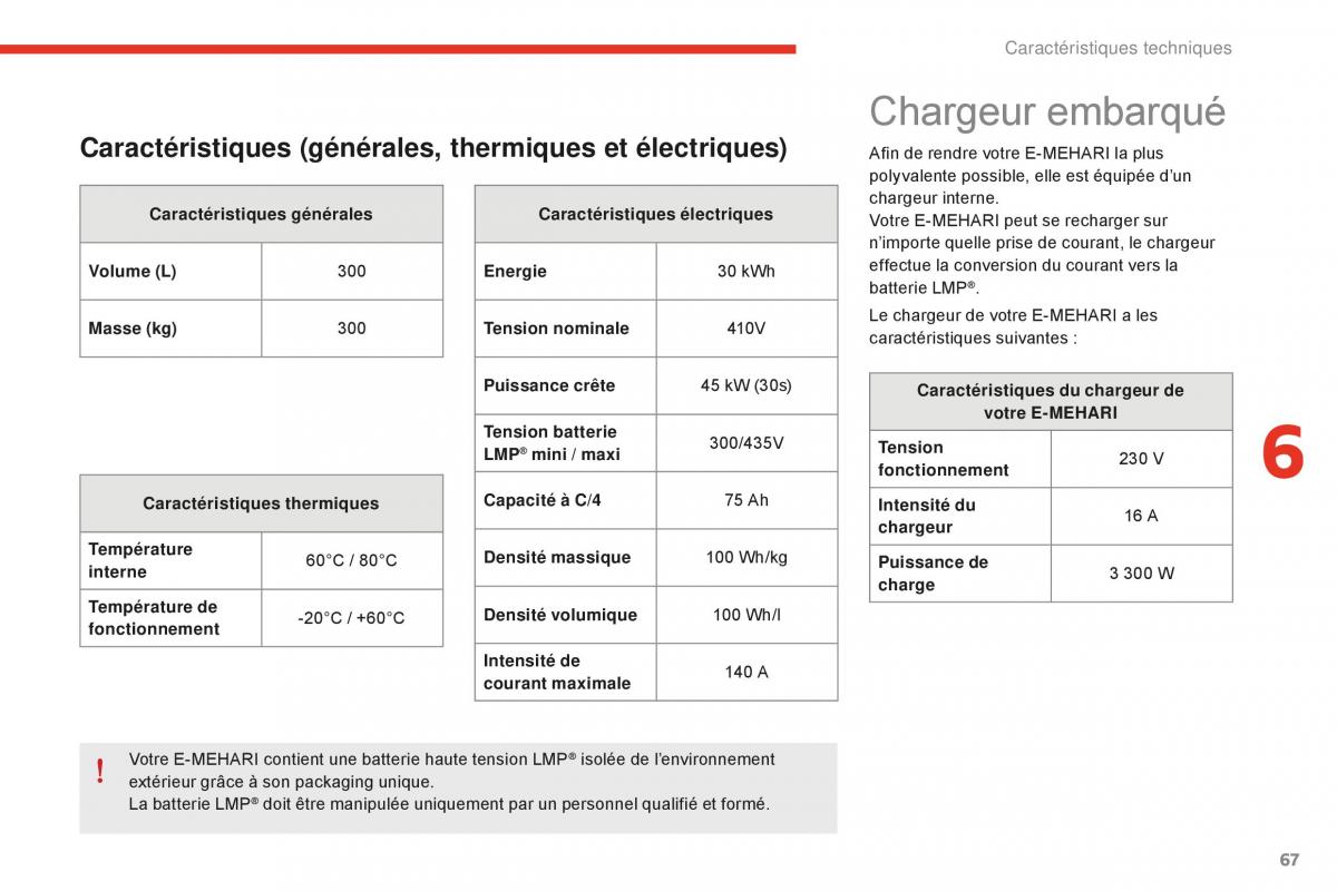 Citroen E Mehari manuel du proprietaire / page 69