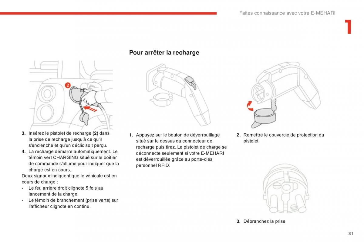 Citroen E Mehari manuel du proprietaire / page 33