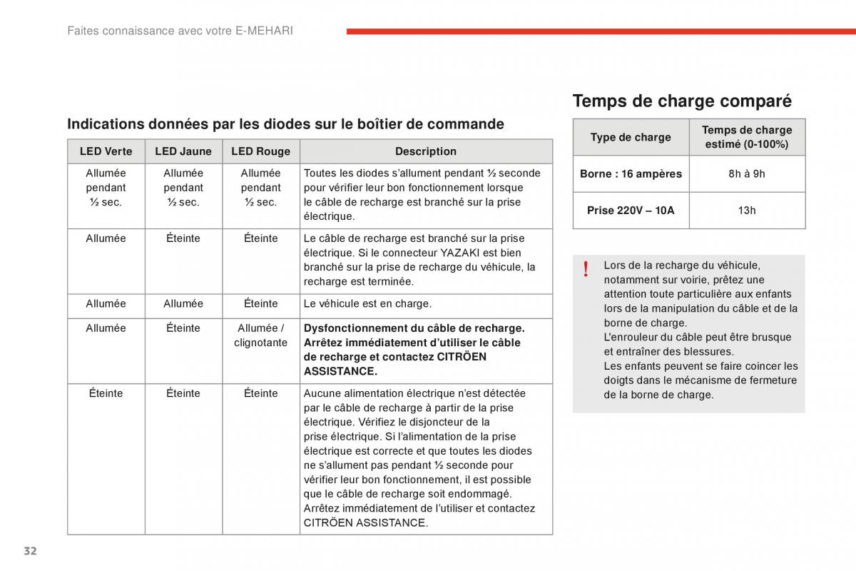 Citroen E Mehari manuel du proprietaire / page 34