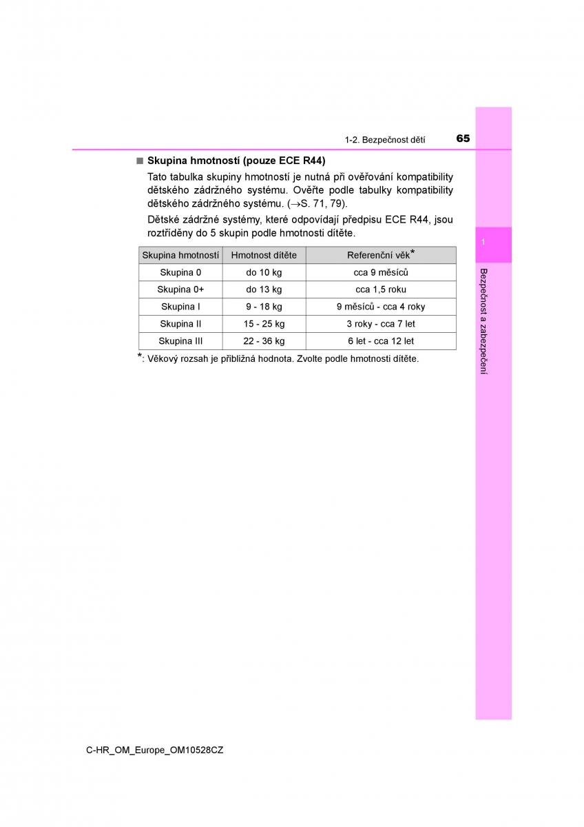 Toyota C HR navod k obsludze / page 65