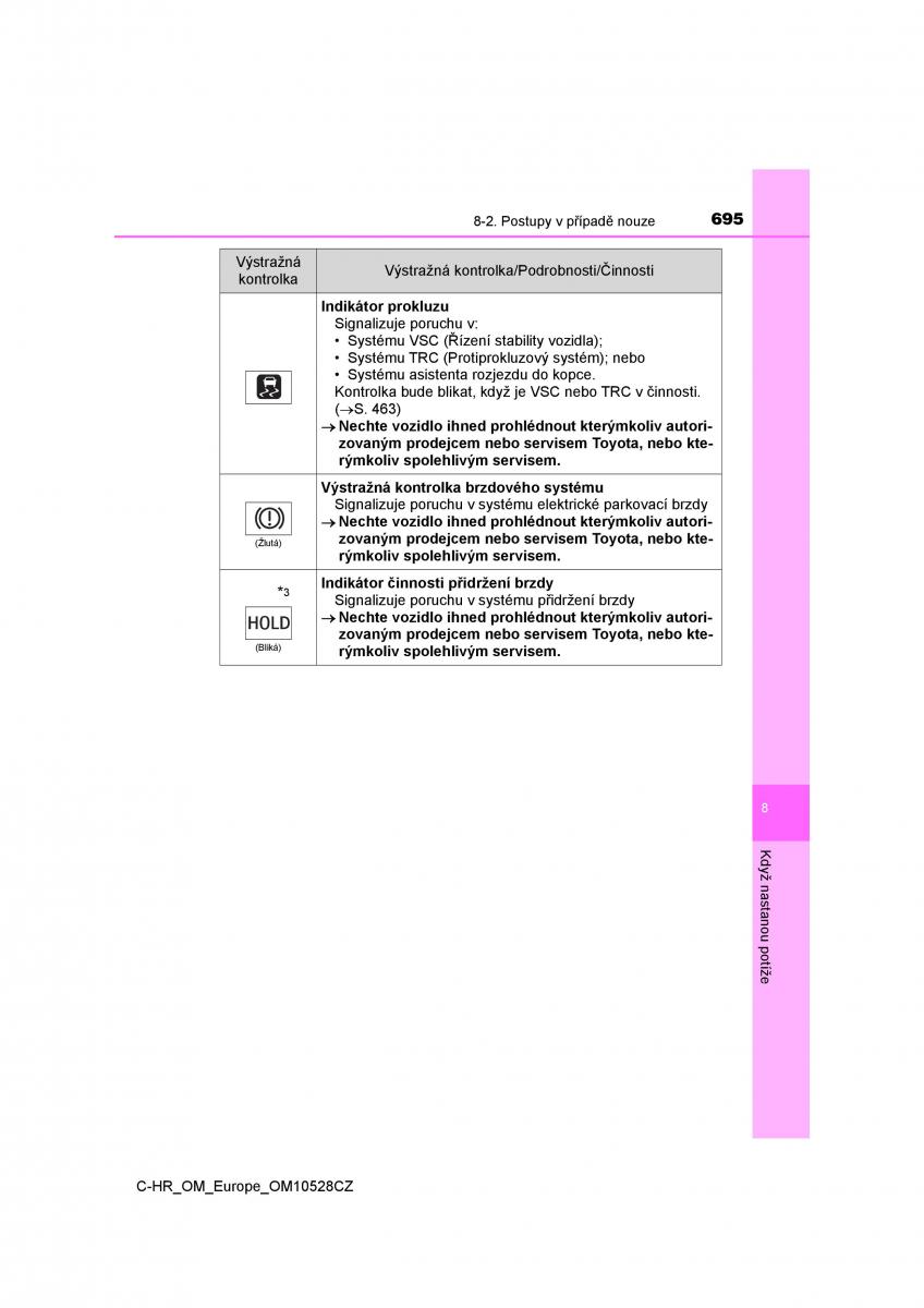 Toyota C HR navod k obsludze / page 695