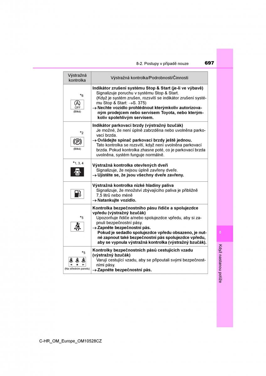 Toyota C HR navod k obsludze / page 697