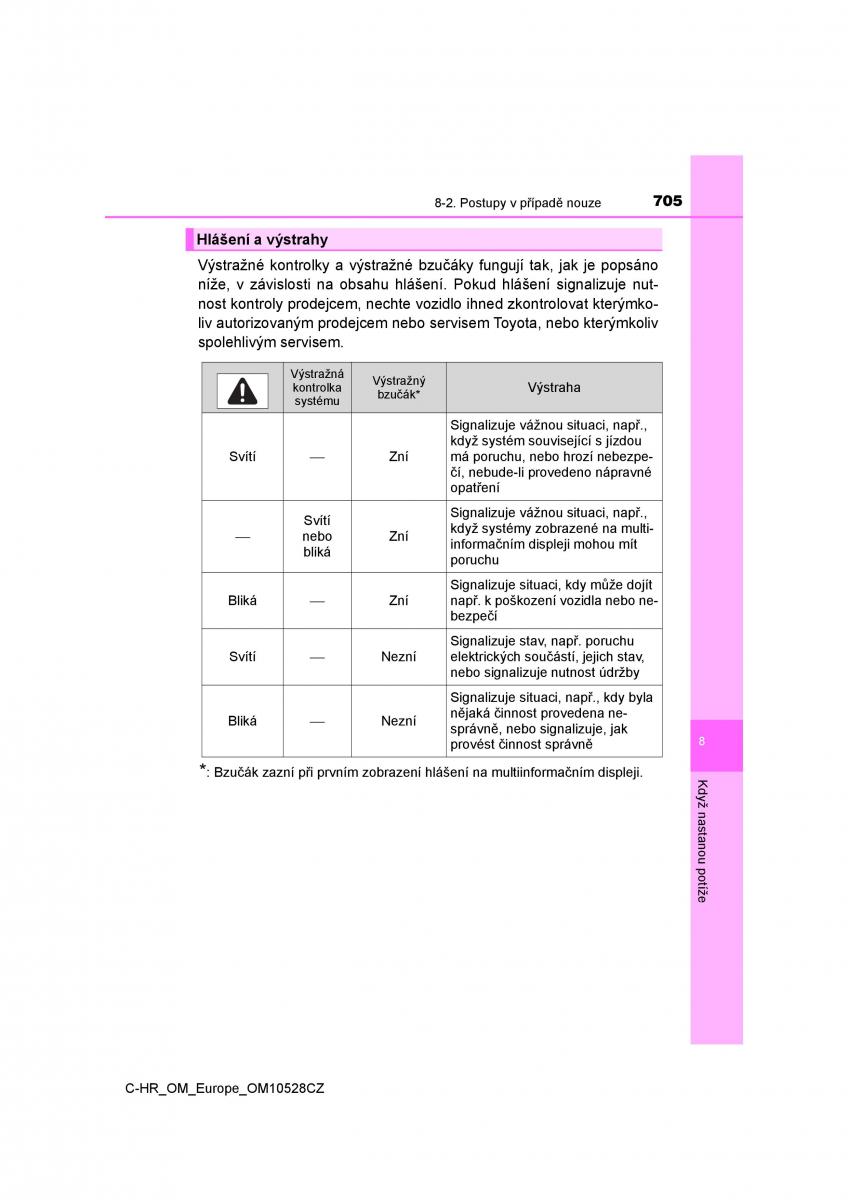 Toyota C HR navod k obsludze / page 705