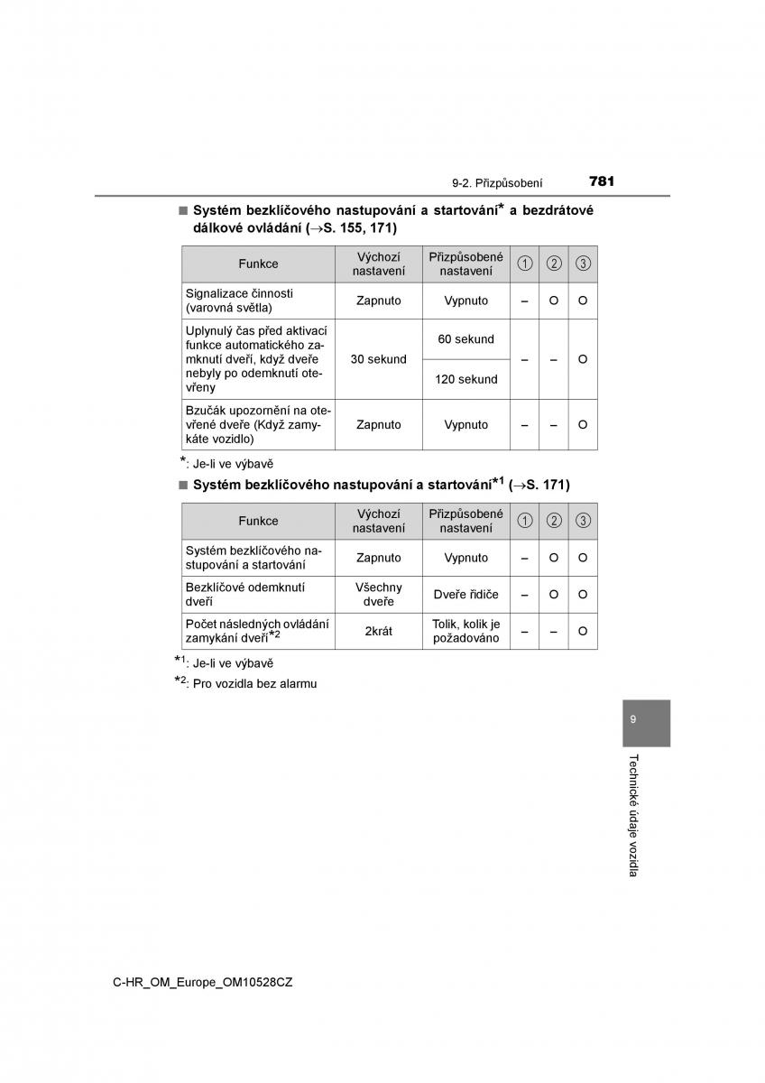 Toyota C HR navod k obsludze / page 781