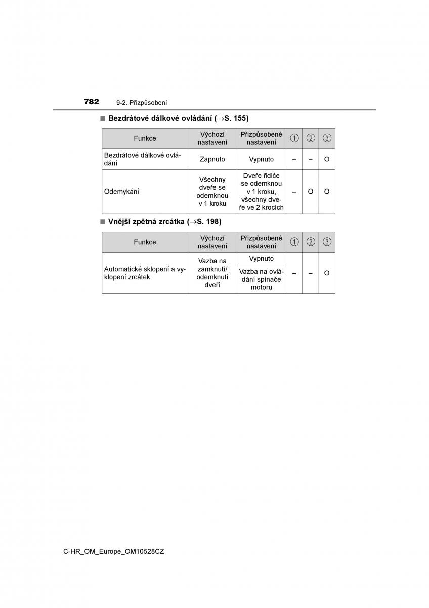 Toyota C HR navod k obsludze / page 782