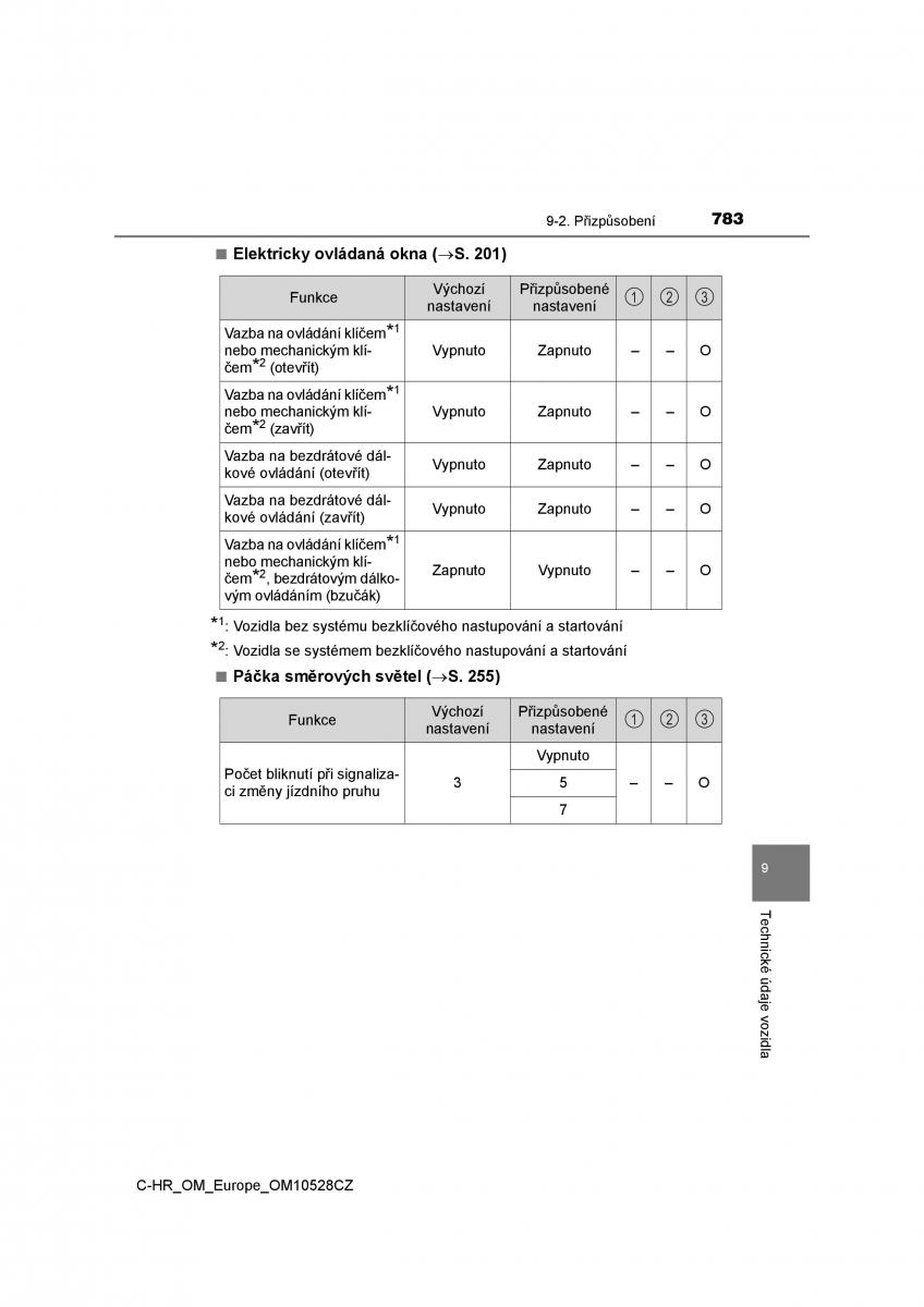 Toyota C HR navod k obsludze / page 783