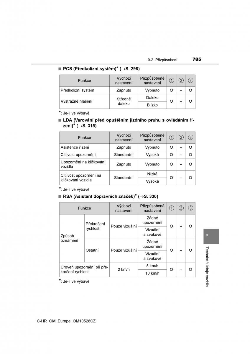 Toyota C HR navod k obsludze / page 785