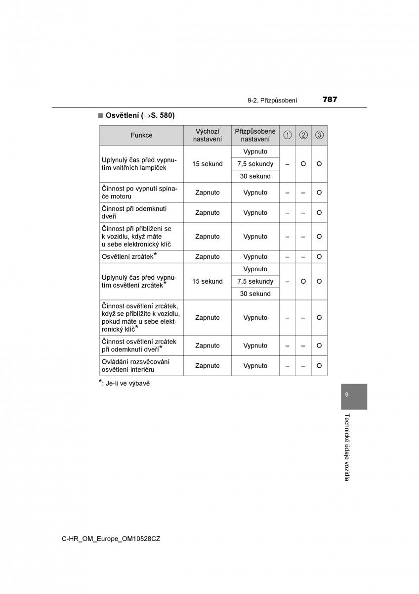 Toyota C HR navod k obsludze / page 787