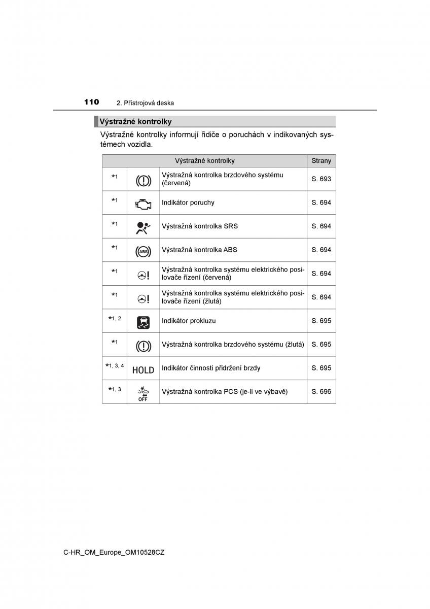 Toyota C HR navod k obsludze / page 110