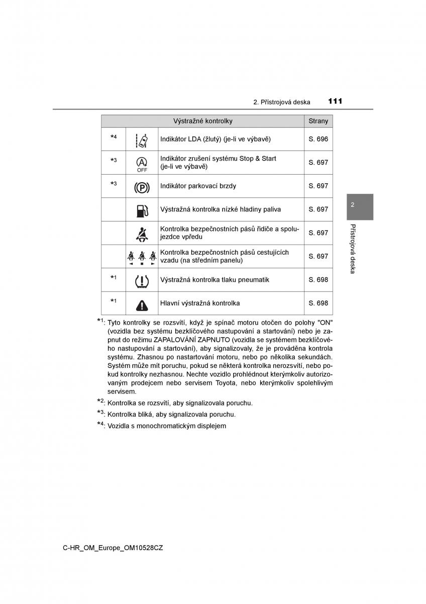 Toyota C HR navod k obsludze / page 111