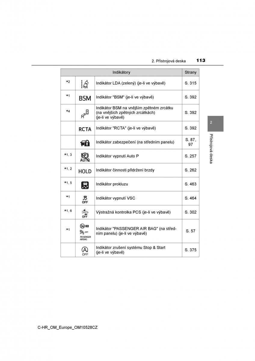 Toyota C HR navod k obsludze / page 113