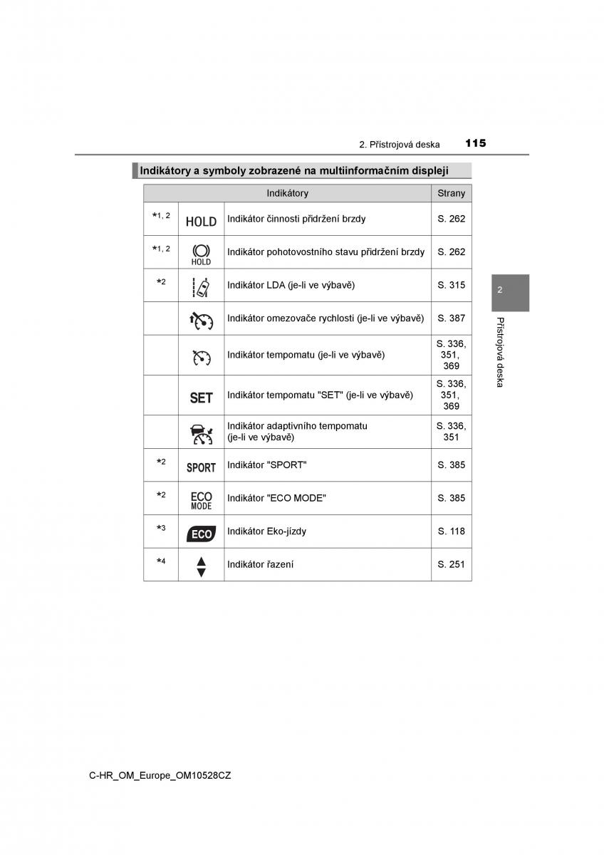 Toyota C HR navod k obsludze / page 115