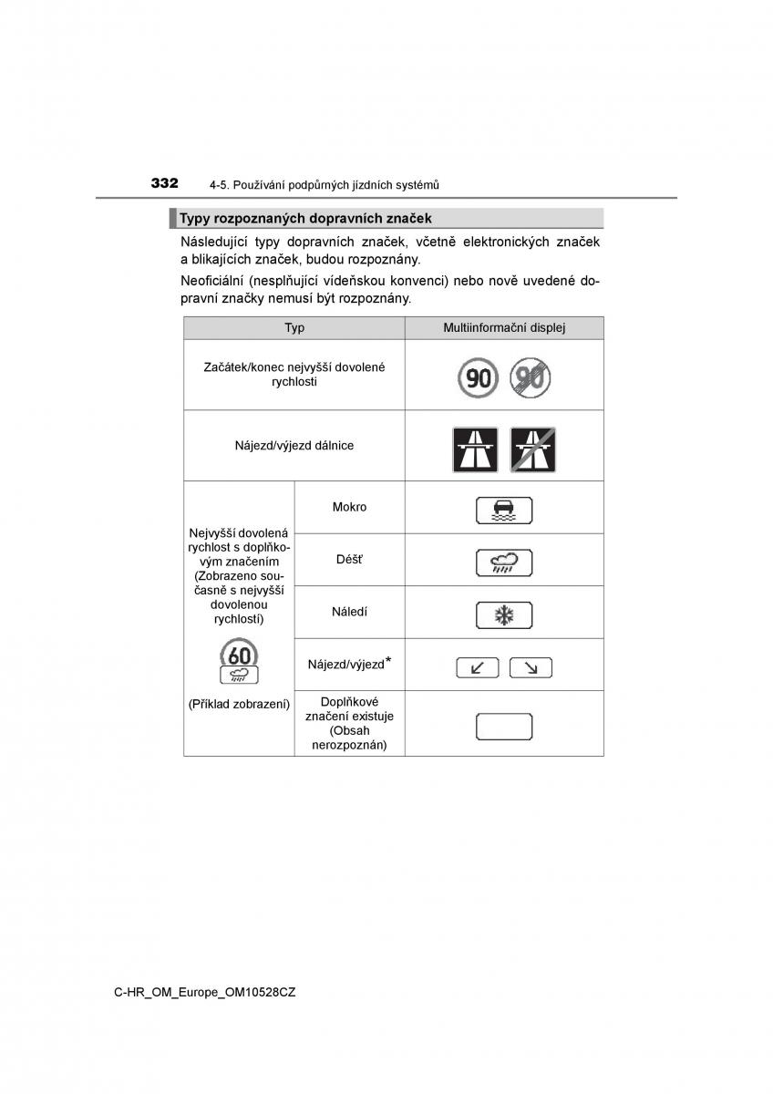 Toyota C HR navod k obsludze / page 332