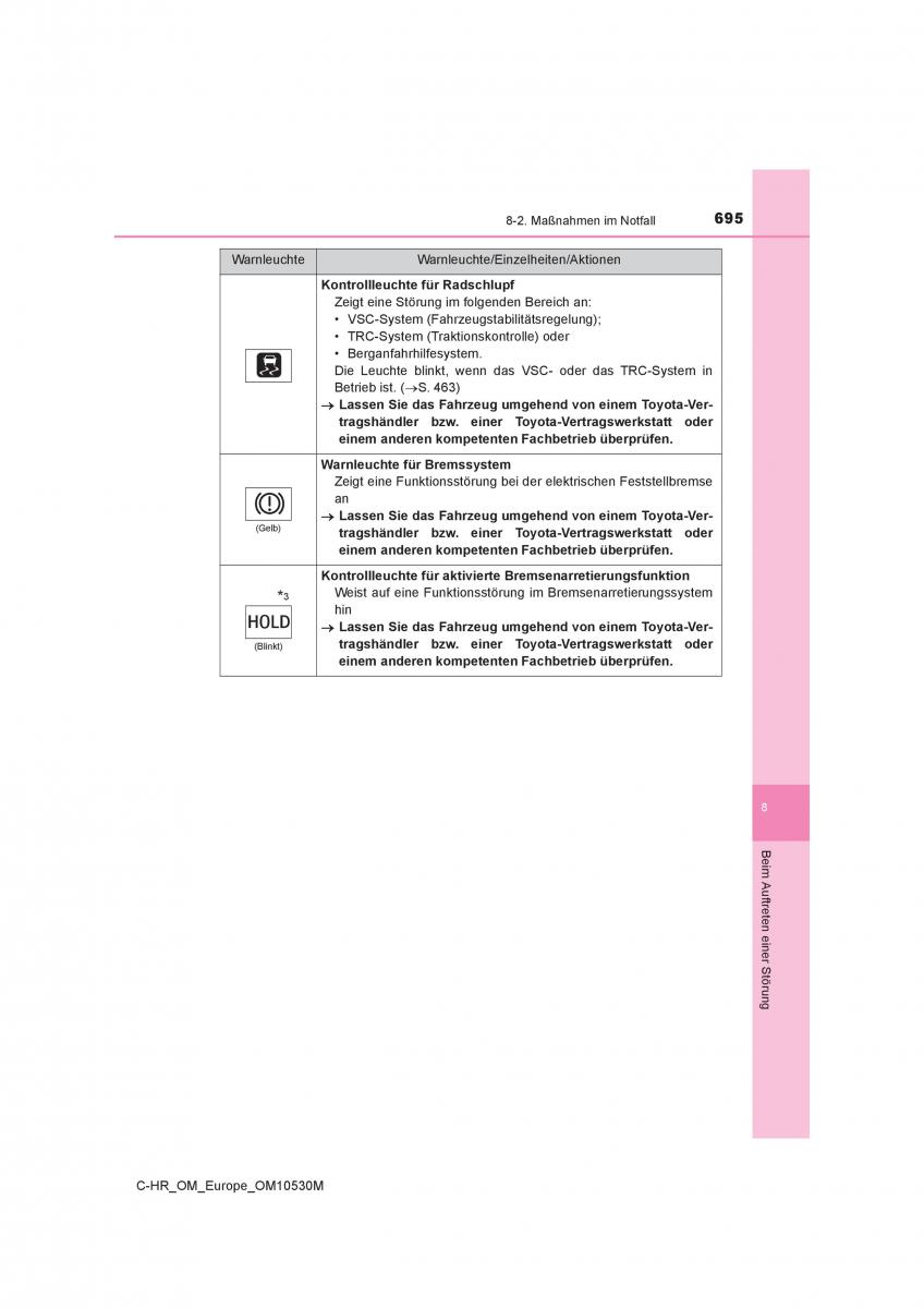 Toyota C HR Handbuch / page 695