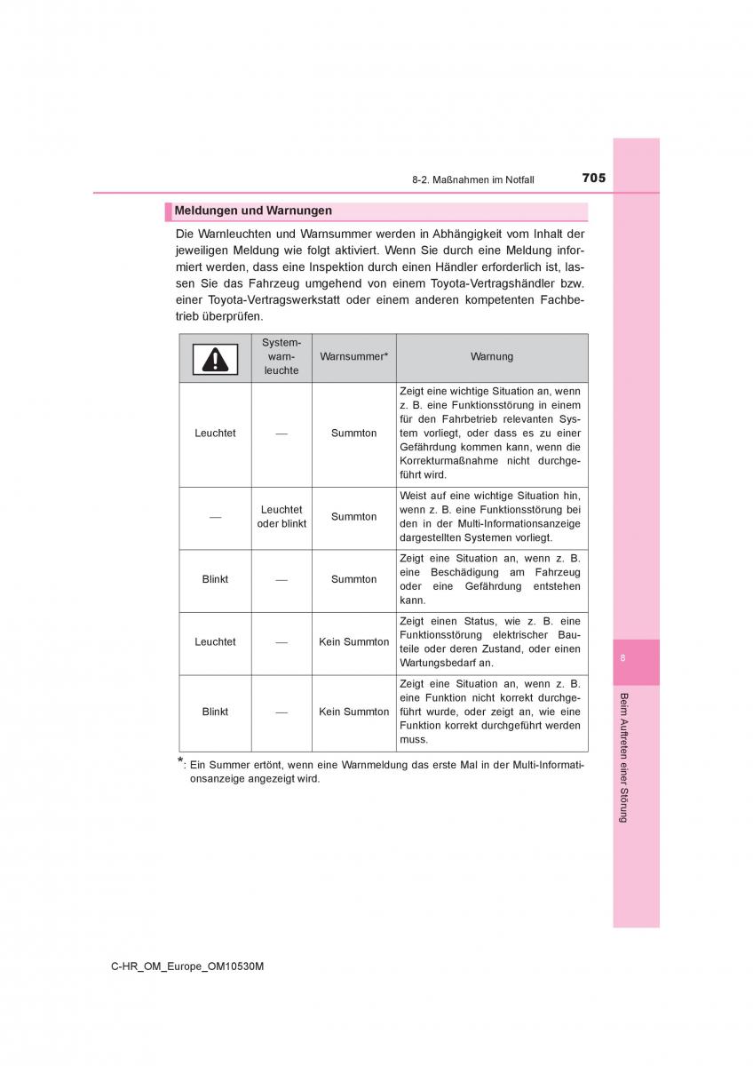 Toyota C HR Handbuch / page 705