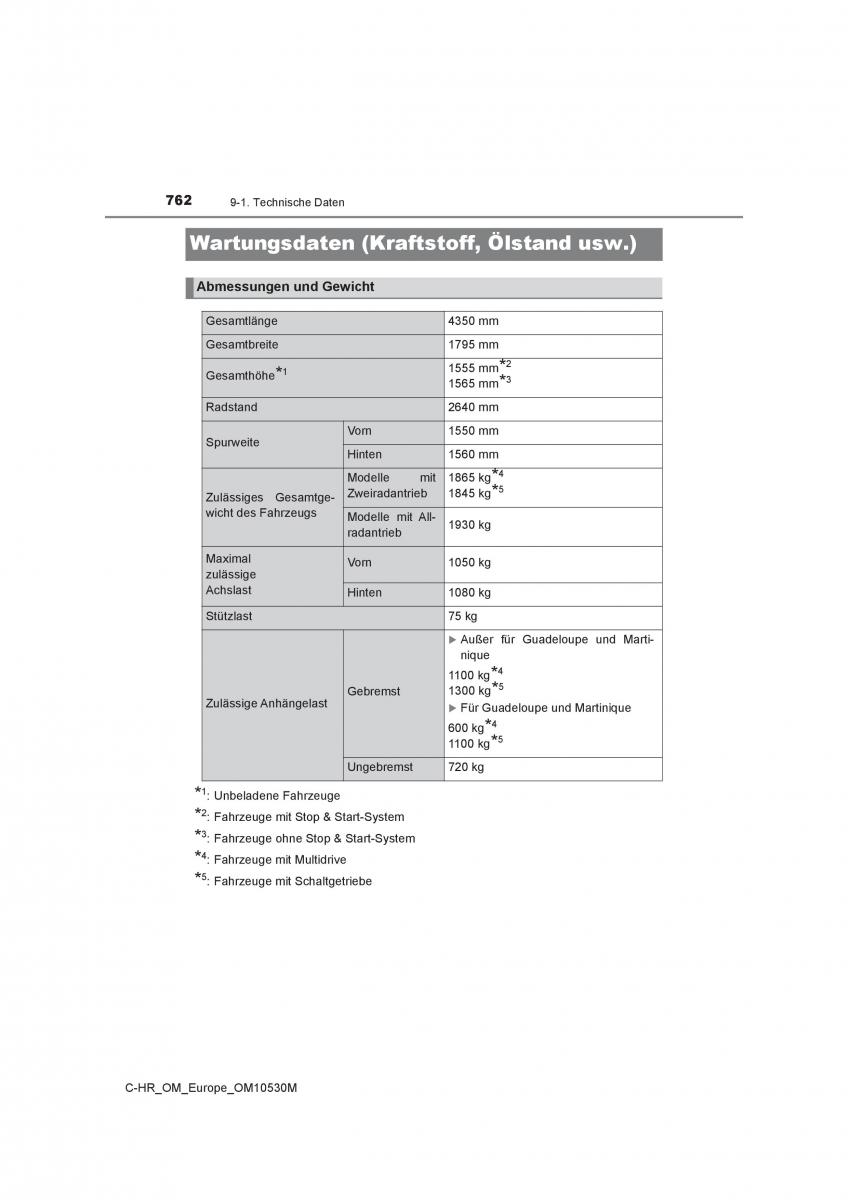 Toyota C HR Handbuch / page 762