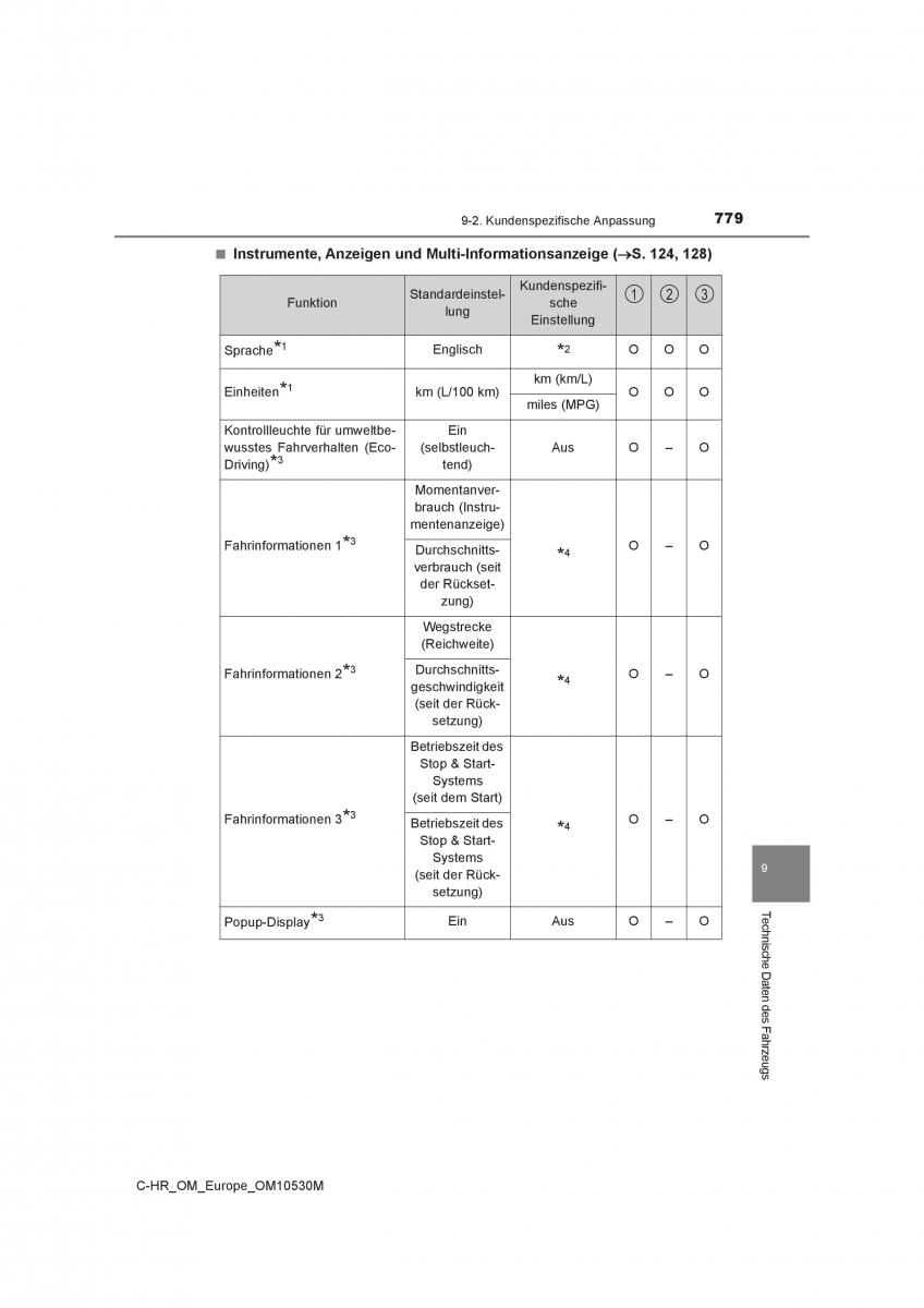 Toyota C HR Handbuch / page 779