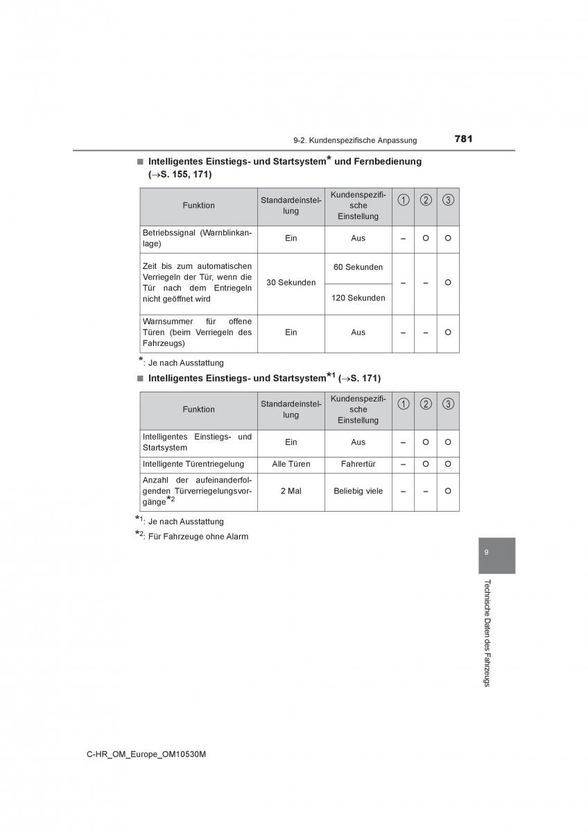 Toyota C HR Handbuch / page 781