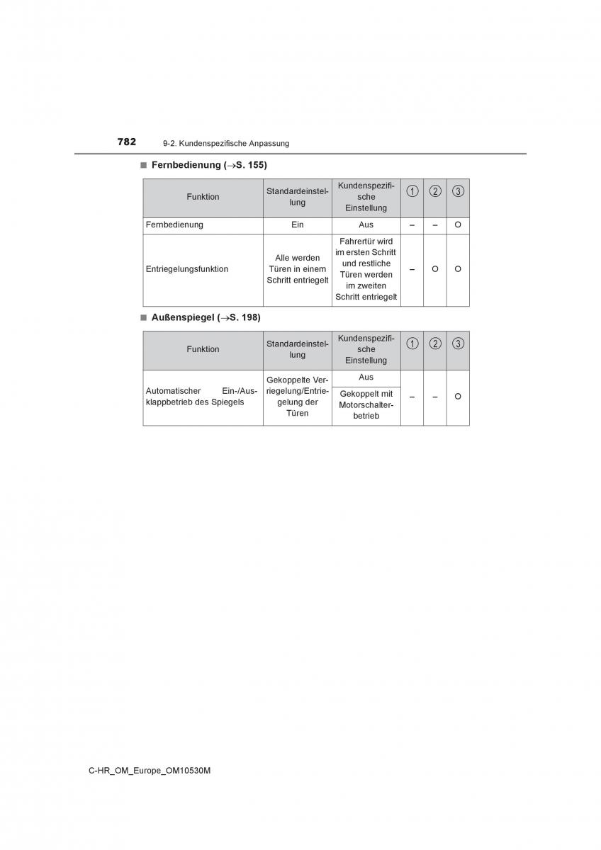 Toyota C HR Handbuch / page 782