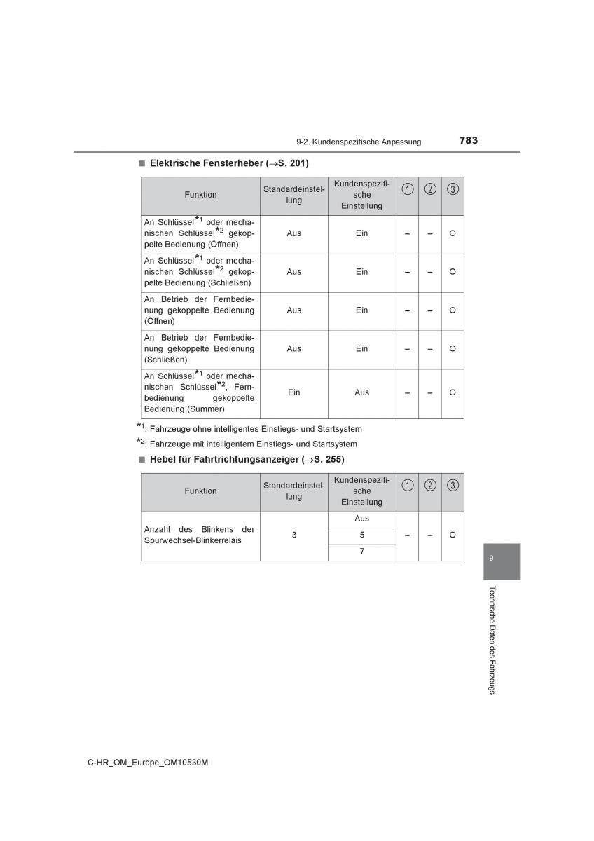 Toyota C HR Handbuch / page 783