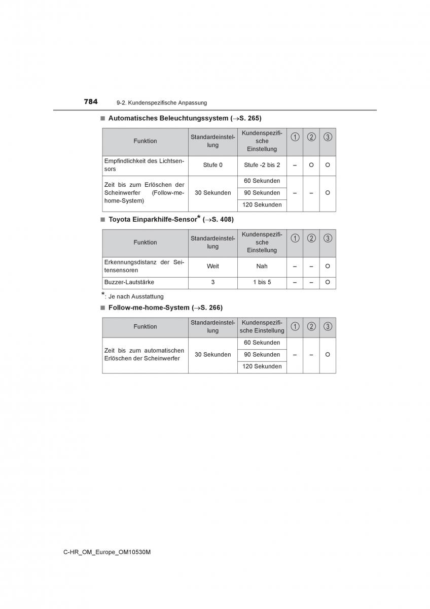 Toyota C HR Handbuch / page 784