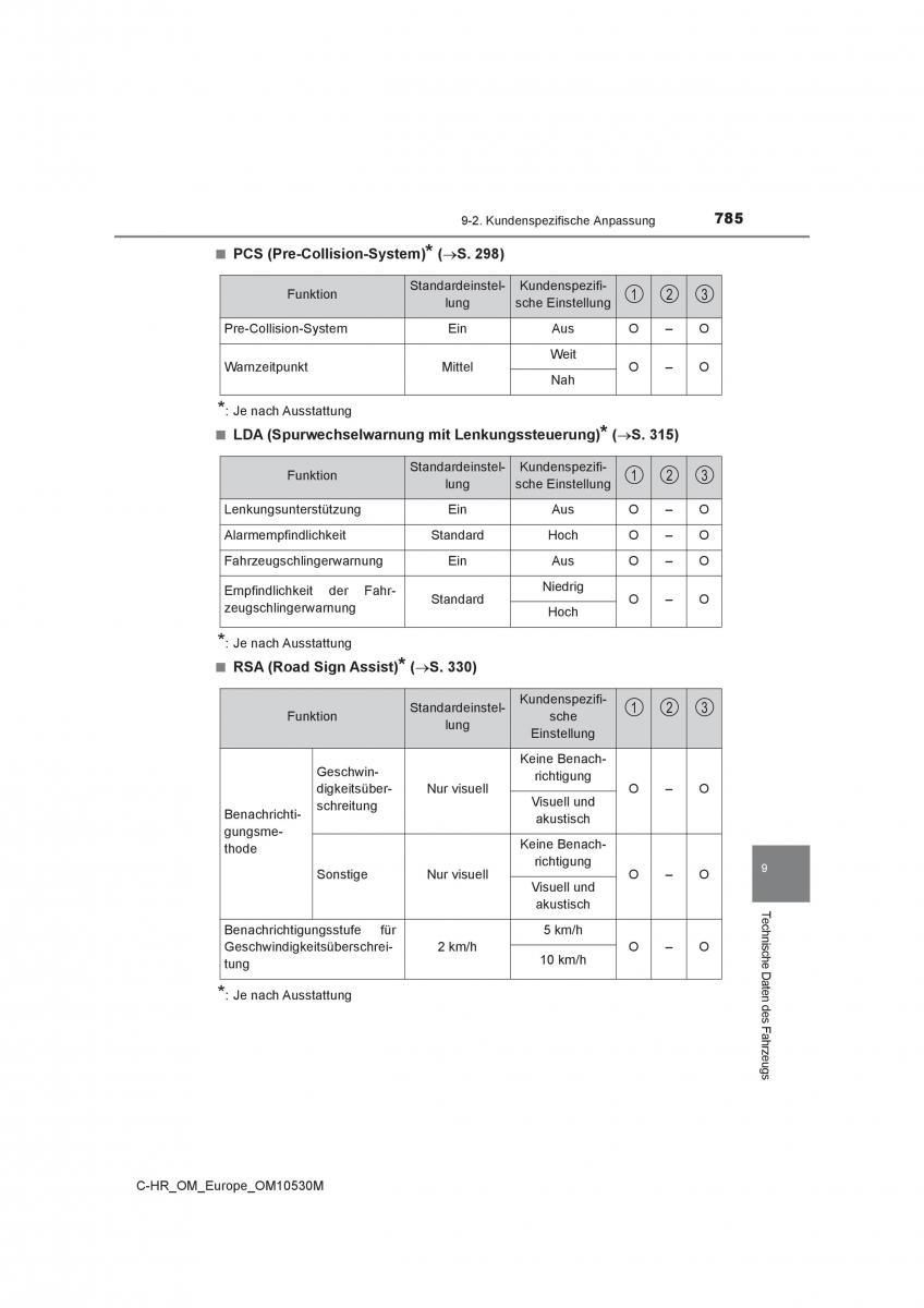 Toyota C HR Handbuch / page 785