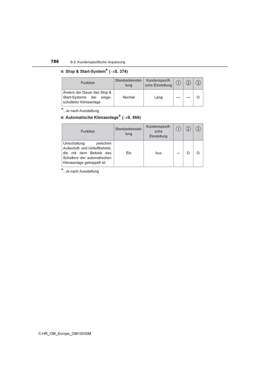 Toyota C HR Handbuch / page 786