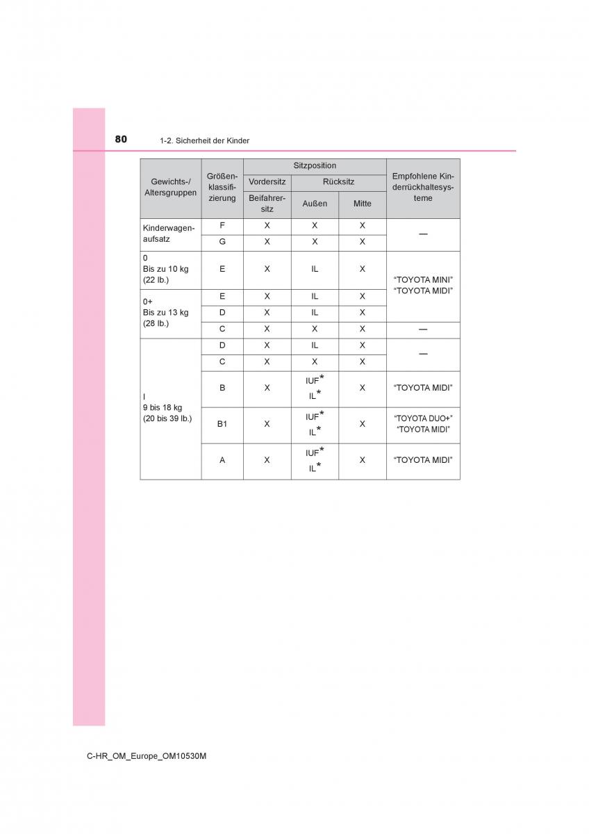 Toyota C HR Handbuch / page 80