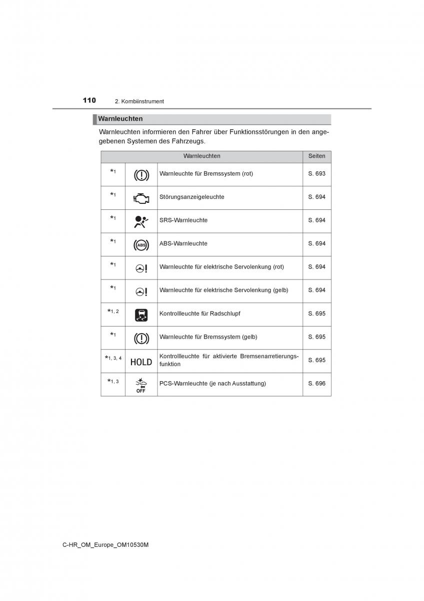 Toyota C HR Handbuch / page 110