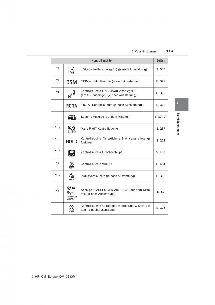 Toyota C HR Handbuch / page 113