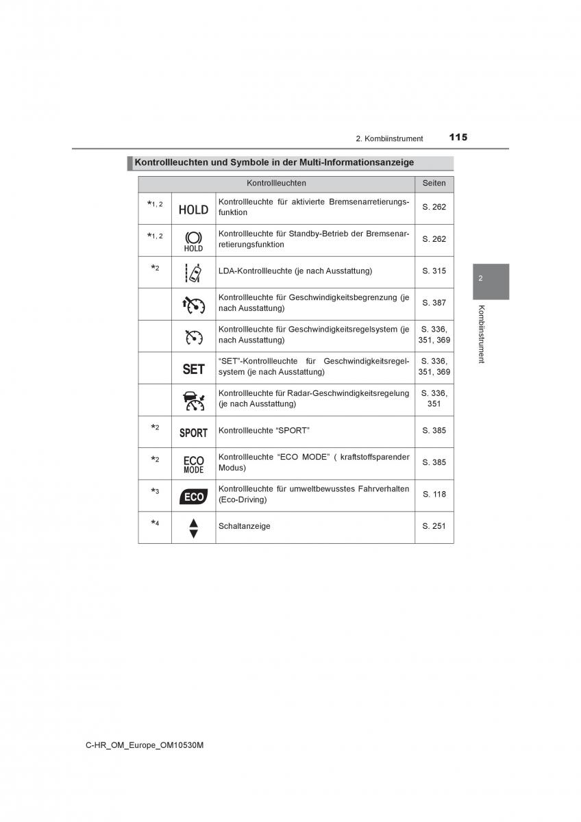 Toyota C HR Handbuch / page 115