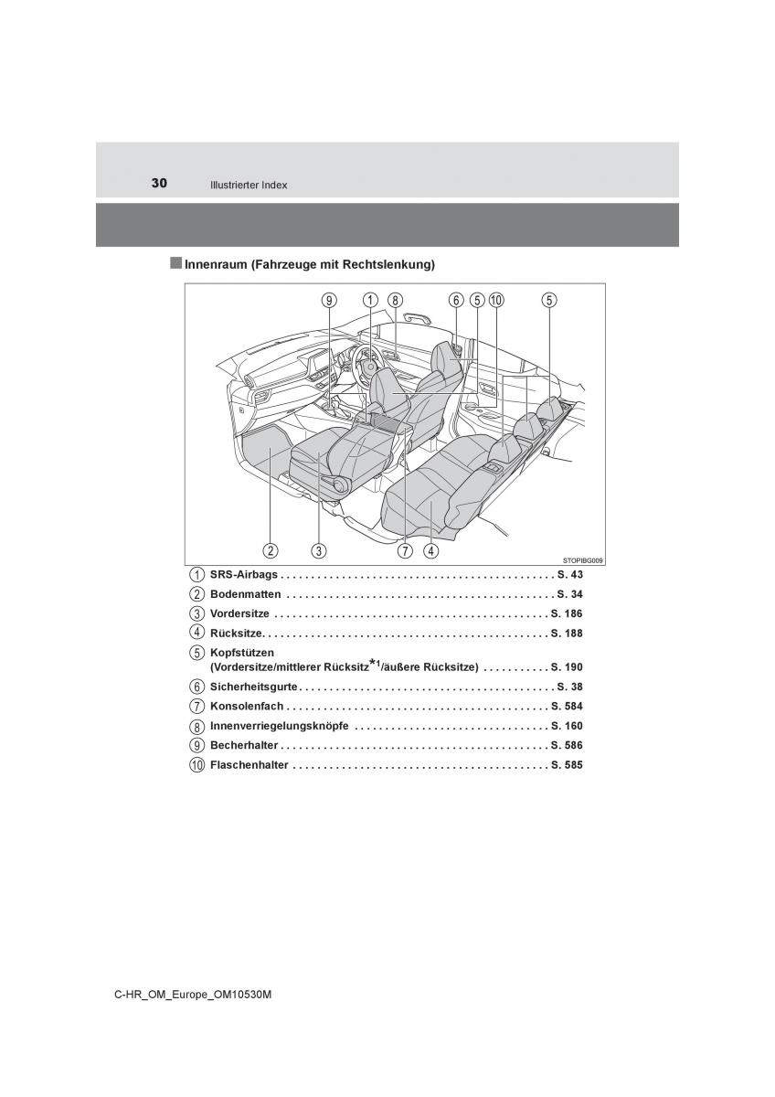 Toyota C HR Handbuch / page 30