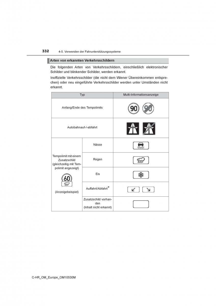 Toyota C HR Handbuch / page 332