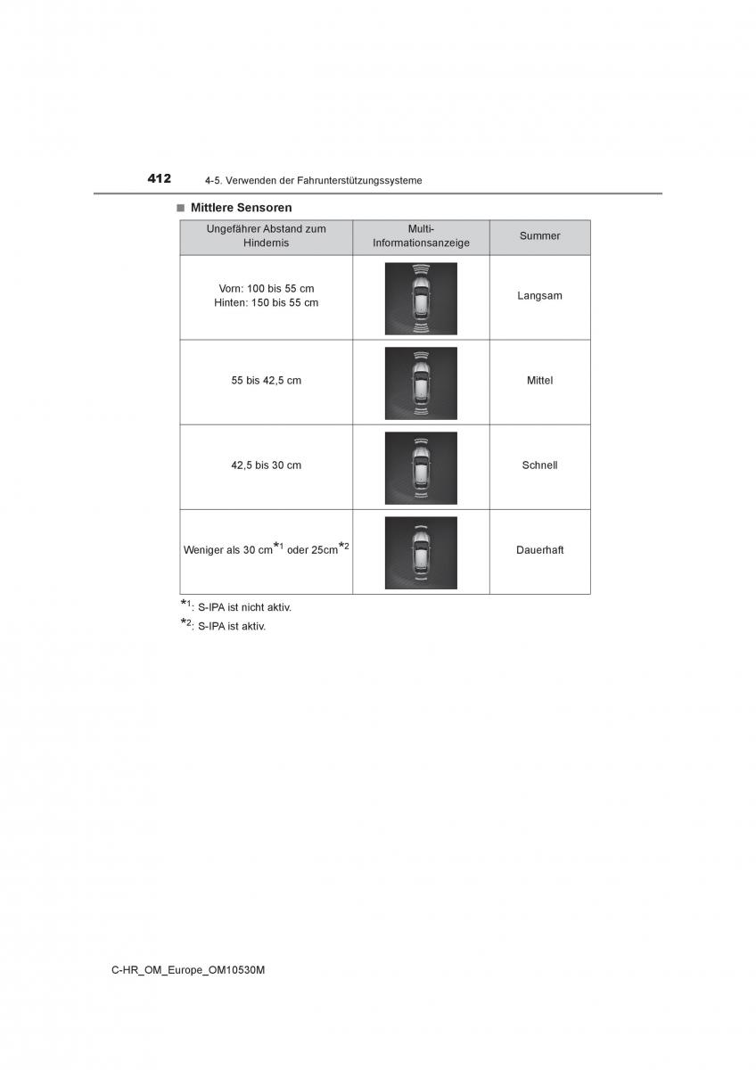 Toyota C HR Handbuch / page 412