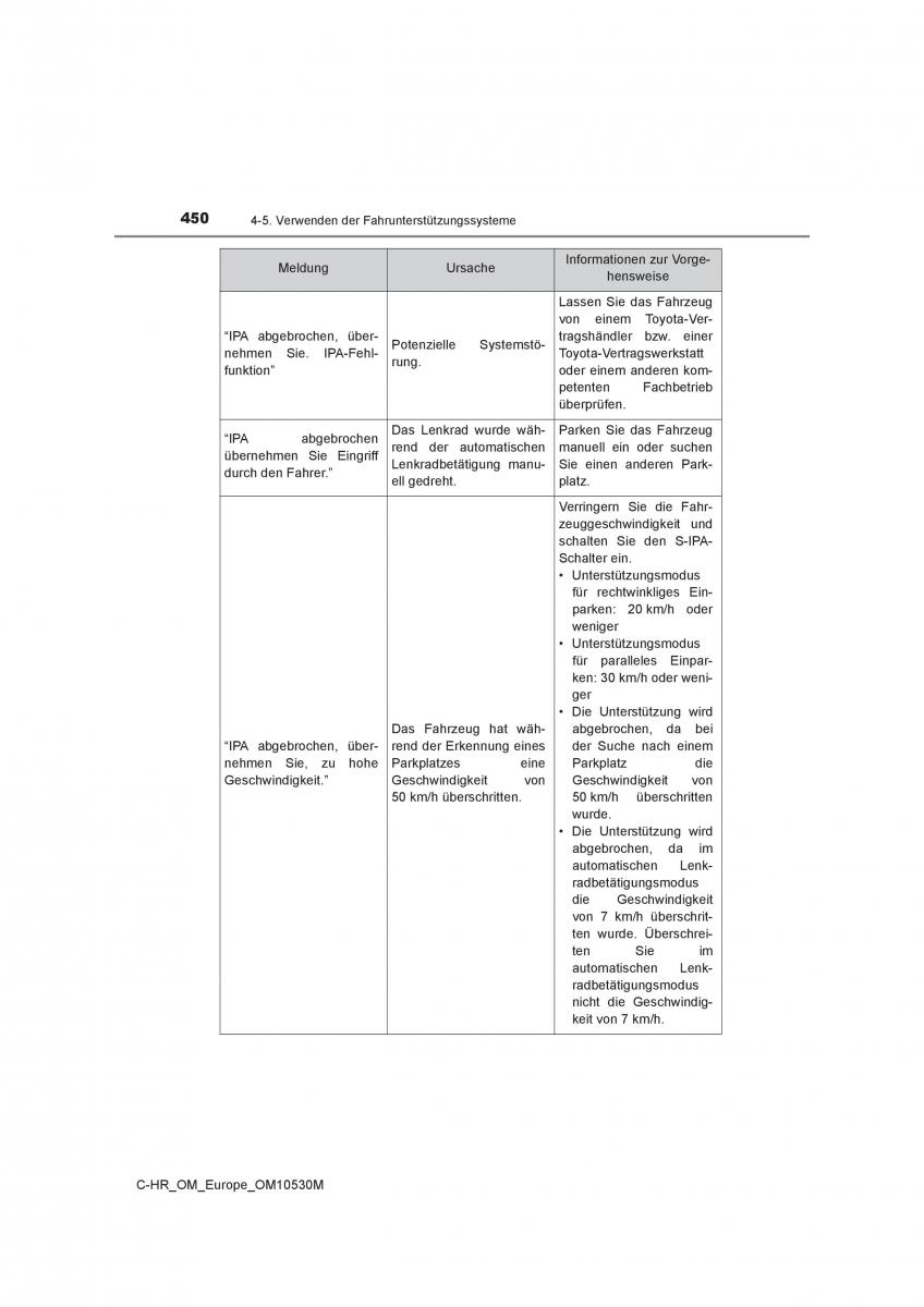 Toyota C HR Handbuch / page 450