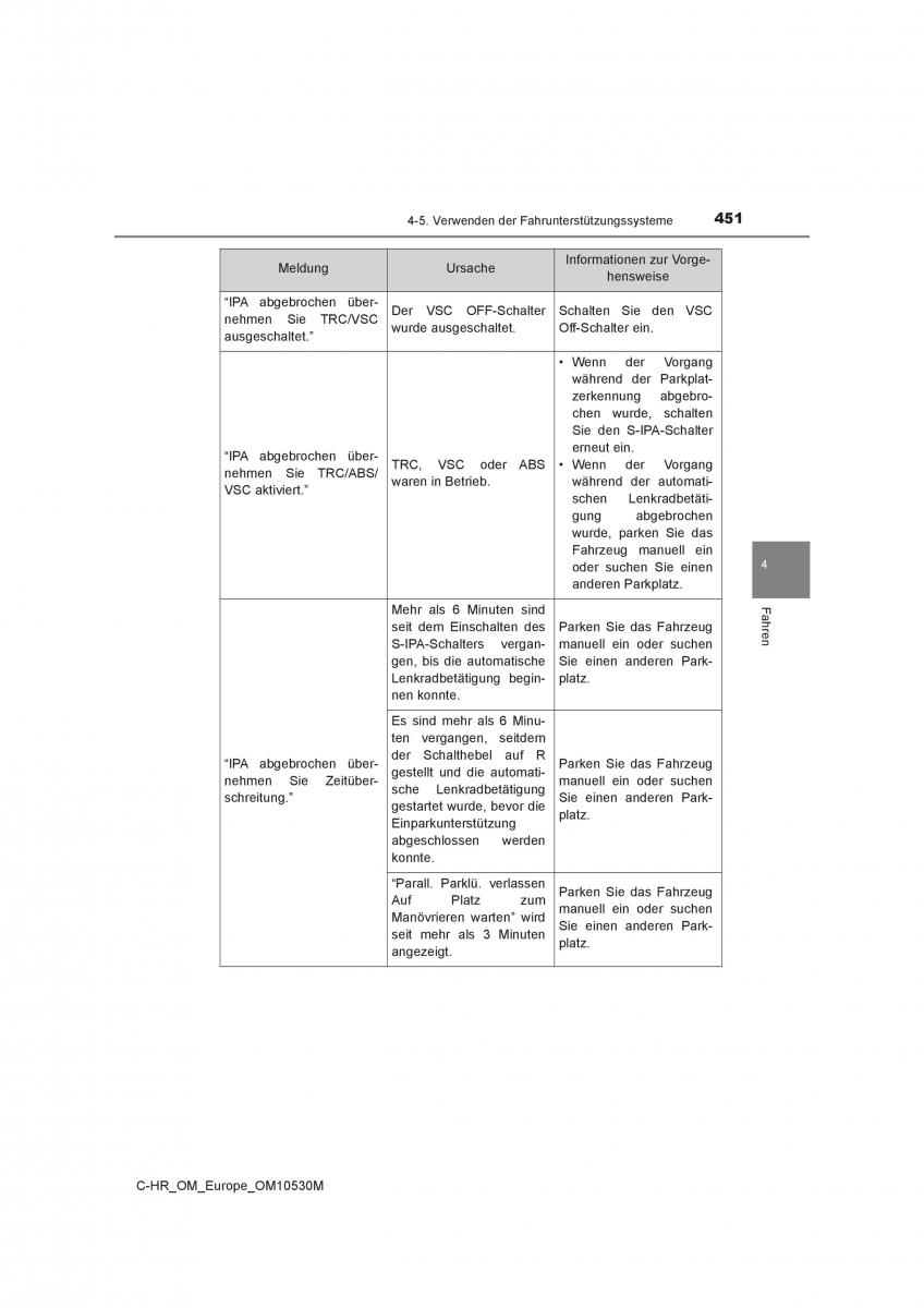 Toyota C HR Handbuch / page 451