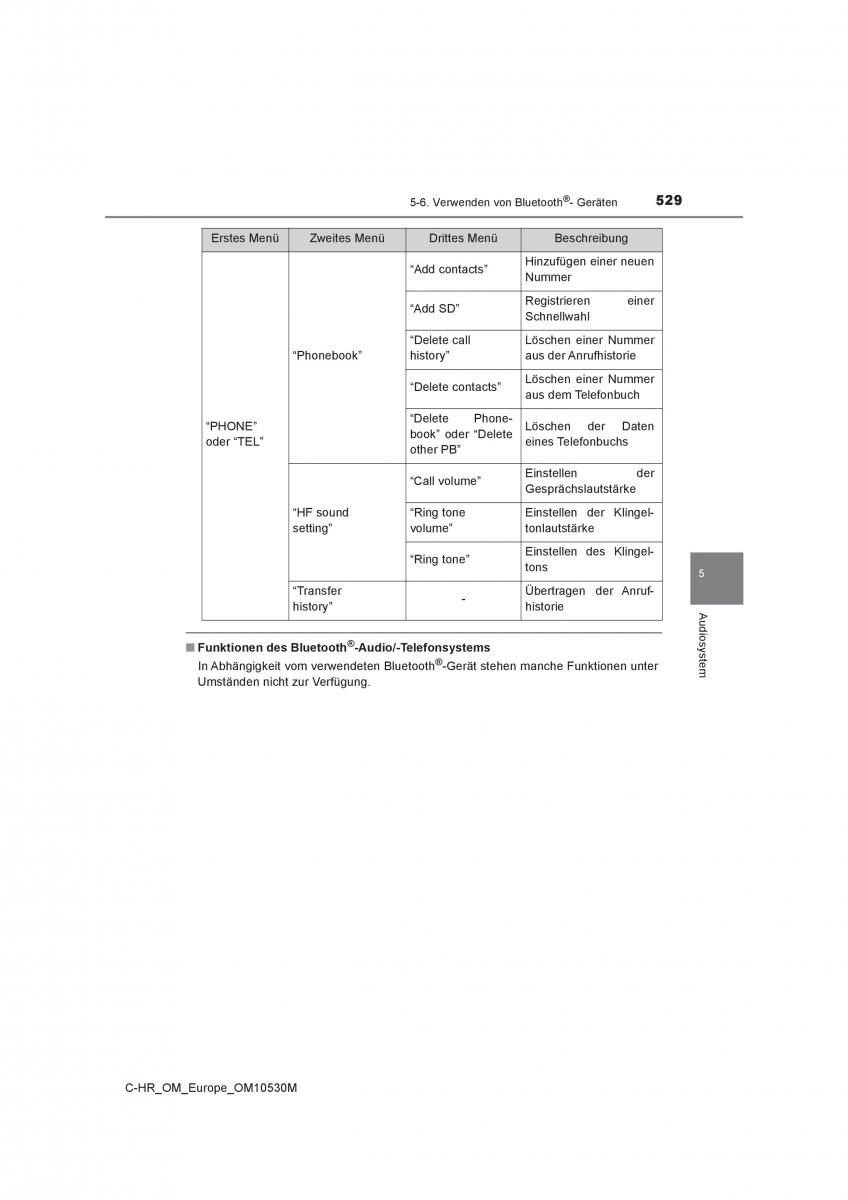 Toyota C HR Handbuch / page 529