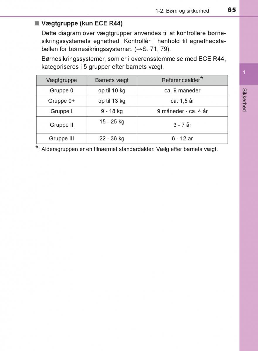 Toyota C HR Bilens instruktionsbog / page 65