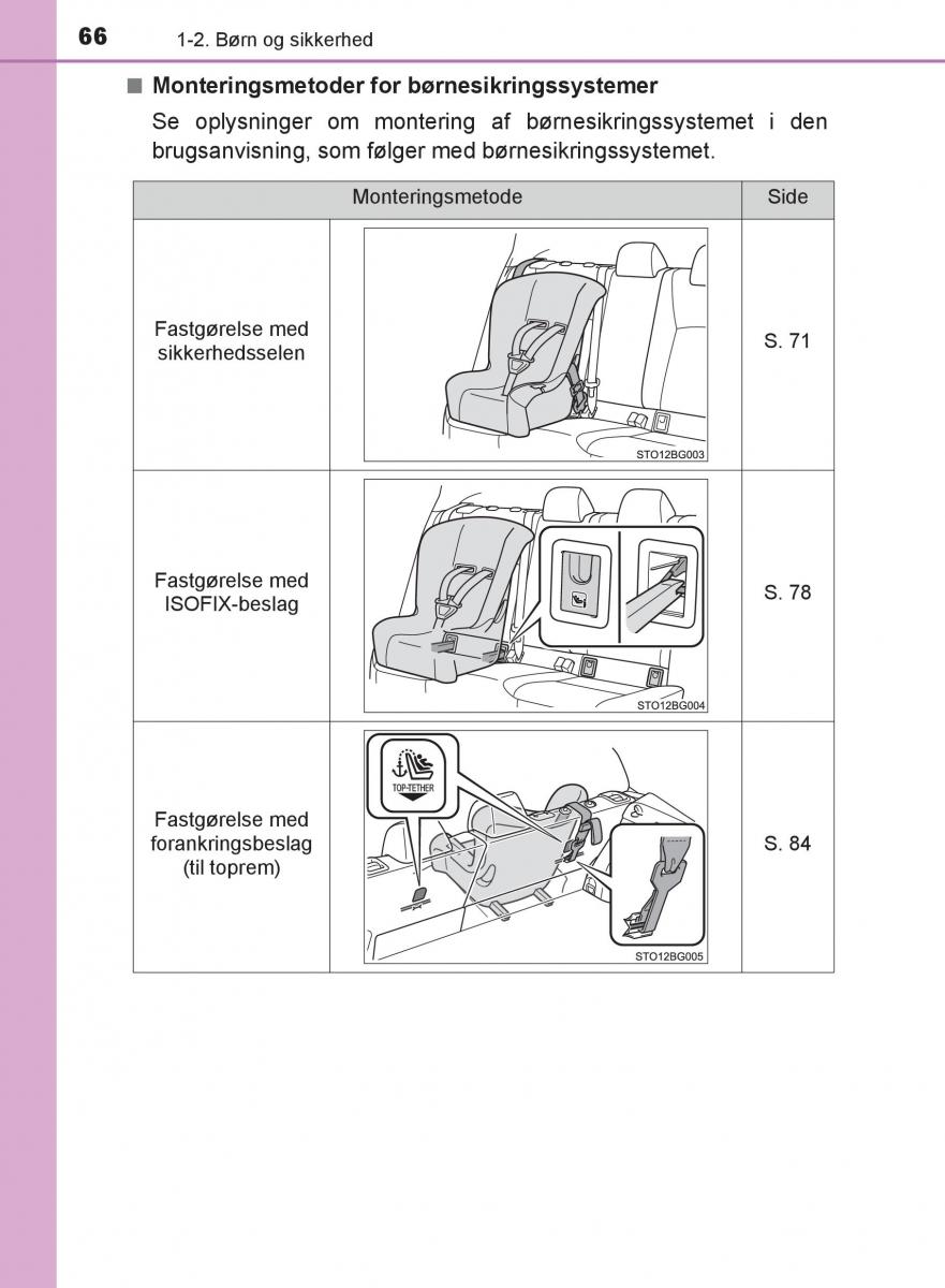 Toyota C HR Bilens instruktionsbog / page 66