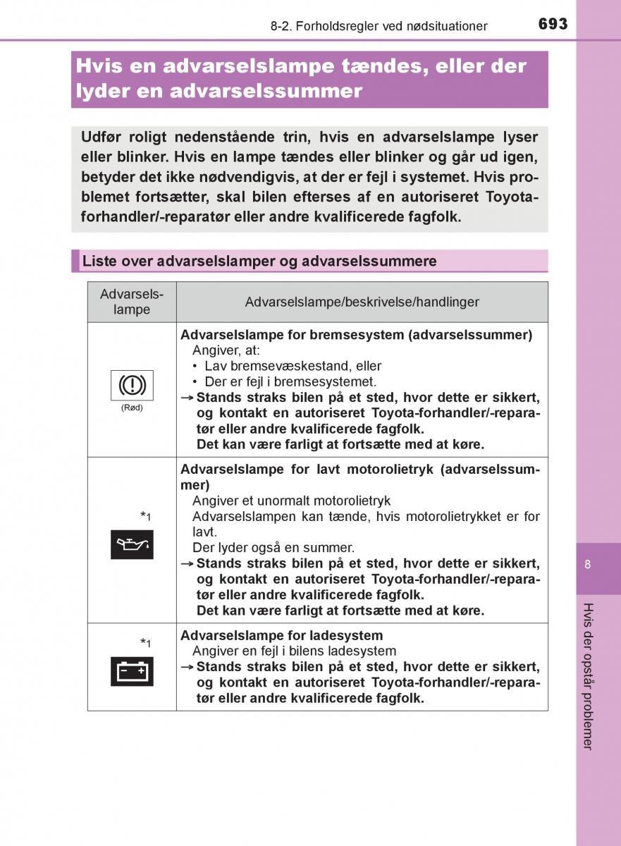 Toyota C HR Bilens instruktionsbog / page 693