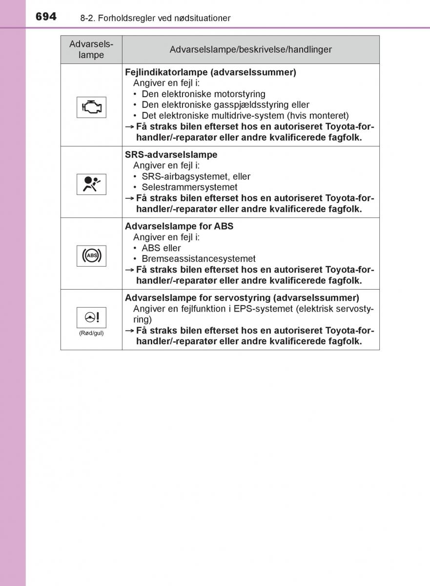 Toyota C HR Bilens instruktionsbog / page 694