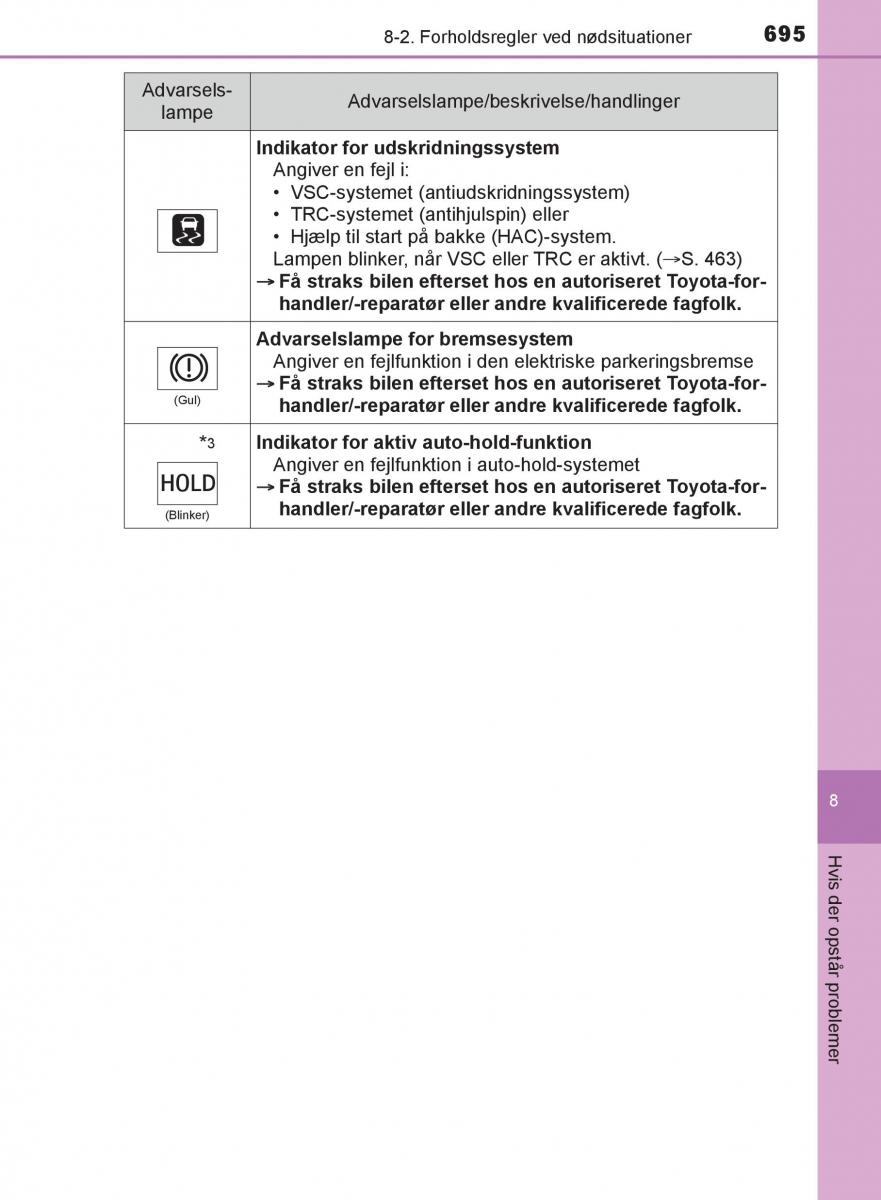 Toyota C HR Bilens instruktionsbog / page 695