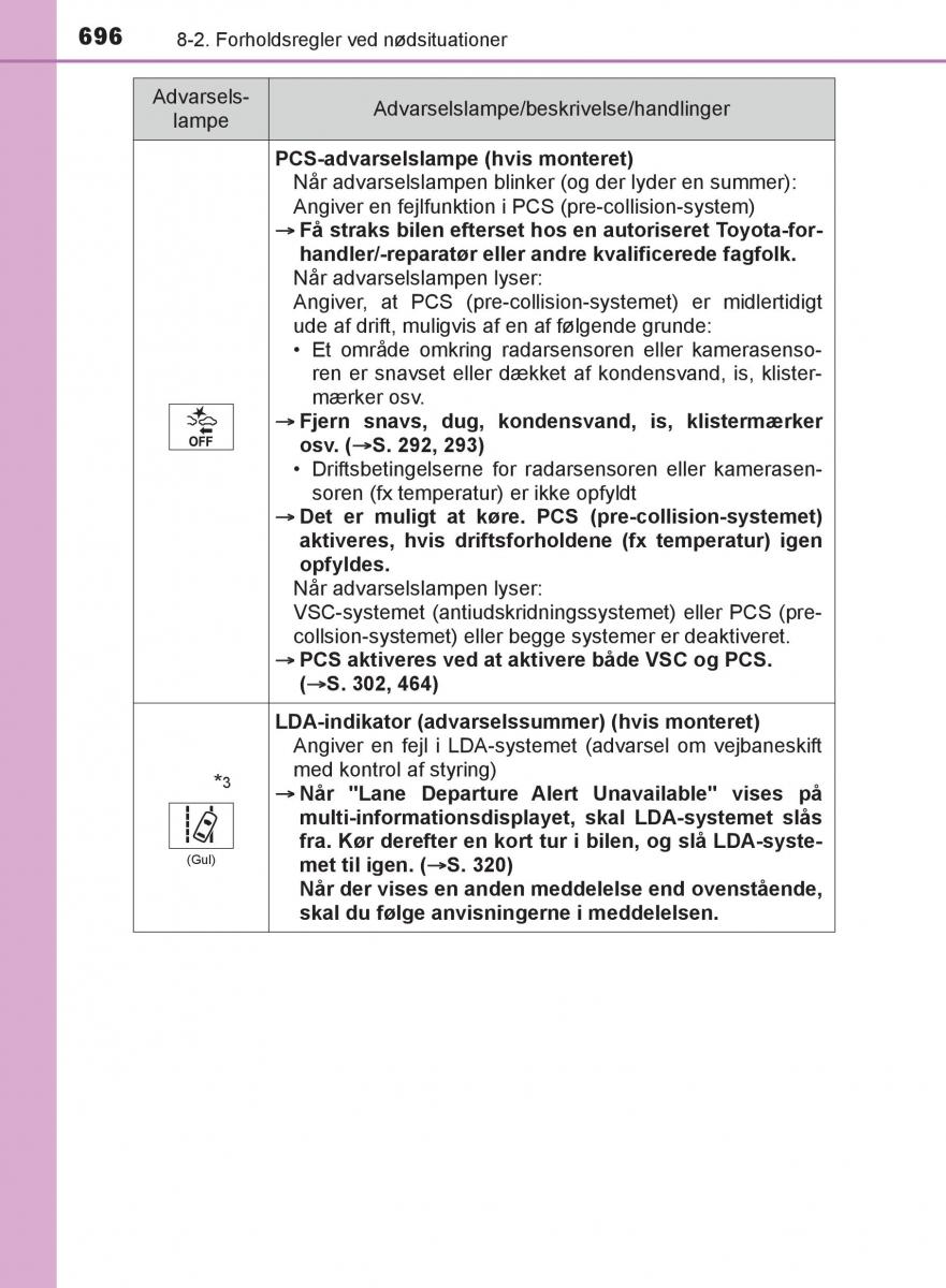 Toyota C HR Bilens instruktionsbog / page 696