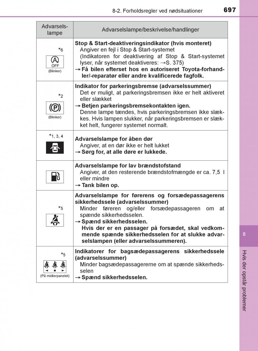 Toyota C HR Bilens instruktionsbog / page 697