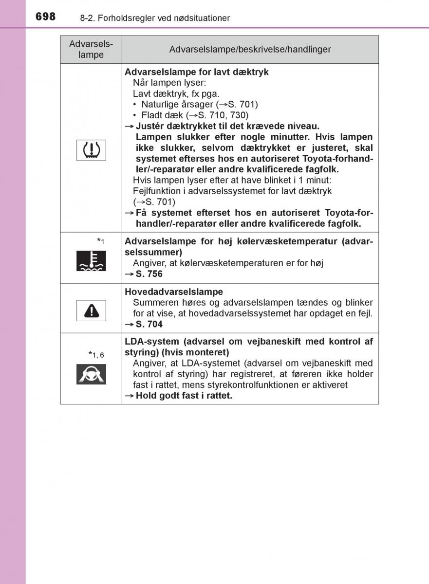 Toyota C HR Bilens instruktionsbog / page 698